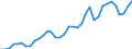 Flow: Exports / Measure: Values / Partner Country: World / Reporting Country: France incl. Monaco & overseas