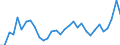 Flow: Exports / Measure: Values / Partner Country: World / Reporting Country: Hungary