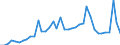 Flow: Exports / Measure: Values / Partner Country: World / Reporting Country: Japan