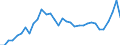 Flow: Exports / Measure: Values / Partner Country: World / Reporting Country: Mexico