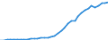Flow: Exports / Measure: Values / Partner Country: World / Reporting Country: New Zealand