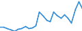 Flow: Exports / Measure: Values / Partner Country: World / Reporting Country: Slovakia