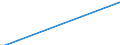 Flow: Exports / Measure: Values / Partner Country: Albania / Reporting Country: Denmark