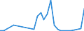 Flow: Exports / Measure: Values / Partner Country: Albania / Reporting Country: Slovenia