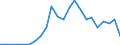 Flow: Exports / Measure: Values / Partner Country: Albania / Reporting Country: Spain