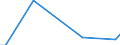 Flow: Exports / Measure: Values / Partner Country: Albania / Reporting Country: United Kingdom
