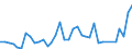 Flow: Exports / Measure: Values / Partner Country: American Samoa / Reporting Country: Australia