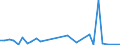 Flow: Exports / Measure: Values / Partner Country: Argentina / Reporting Country: Belgium