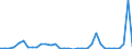 Flow: Exports / Measure: Values / Partner Country: Argentina / Reporting Country: Chile