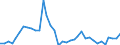 Flow: Exports / Measure: Values / Partner Country: Argentina / Reporting Country: France incl. Monaco & overseas