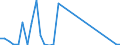 Flow: Exports / Measure: Values / Partner Country: Argentina / Reporting Country: Greece