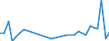 Flow: Exports / Measure: Values / Partner Country: Argentina / Reporting Country: Hungary