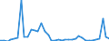 Flow: Exports / Measure: Values / Partner Country: Argentina / Reporting Country: Spain