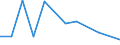 Handelsstrom: Exporte / Maßeinheit: Werte / Partnerland: World / Meldeland: Australia