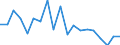 Handelsstrom: Exporte / Maßeinheit: Werte / Partnerland: World / Meldeland: Australia