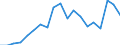 Handelsstrom: Exporte / Maßeinheit: Werte / Partnerland: World / Meldeland: Netherlands