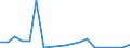 Handelsstrom: Exporte / Maßeinheit: Werte / Partnerland: Germany / Meldeland: Austria