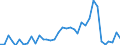 Handelsstrom: Exporte / Maßeinheit: Werte / Partnerland: World / Meldeland: Australia