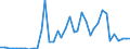 Handelsstrom: Exporte / Maßeinheit: Werte / Partnerland: World / Meldeland: Canada
