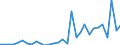 Handelsstrom: Exporte / Maßeinheit: Werte / Partnerland: World / Meldeland: Chile