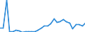 Handelsstrom: Exporte / Maßeinheit: Werte / Partnerland: World / Meldeland: Czech Rep.
