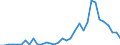 Handelsstrom: Exporte / Maßeinheit: Werte / Partnerland: World / Meldeland: Mexico