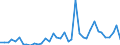 Handelsstrom: Exporte / Maßeinheit: Werte / Partnerland: World / Meldeland: Switzerland incl. Liechtenstein