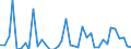 Handelsstrom: Exporte / Maßeinheit: Werte / Partnerland: Australia / Meldeland: United Kingdom
