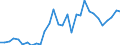 Handelsstrom: Exporte / Maßeinheit: Werte / Partnerland: World / Meldeland: Belgium