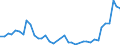 Handelsstrom: Exporte / Maßeinheit: Werte / Partnerland: World / Meldeland: Ireland