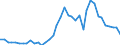 Handelsstrom: Exporte / Maßeinheit: Werte / Partnerland: World / Meldeland: Japan