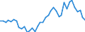 Handelsstrom: Exporte / Maßeinheit: Werte / Partnerland: World / Meldeland: Netherlands