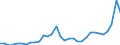 Handelsstrom: Exporte / Maßeinheit: Werte / Partnerland: World / Meldeland: Poland