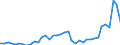 Handelsstrom: Exporte / Maßeinheit: Werte / Partnerland: World / Meldeland: United Kingdom