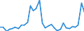 Handelsstrom: Exporte / Maßeinheit: Werte / Partnerland: Germany / Meldeland: Poland