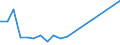 Handelsstrom: Exporte / Maßeinheit: Werte / Partnerland: Germany / Meldeland: Slovenia