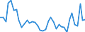 Handelsstrom: Exporte / Maßeinheit: Werte / Partnerland: World / Meldeland: Germany