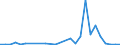 Handelsstrom: Exporte / Maßeinheit: Werte / Partnerland: Germany / Meldeland: Czech Rep.