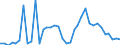 Handelsstrom: Exporte / Maßeinheit: Werte / Partnerland: World / Meldeland: Austria