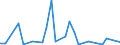 Handelsstrom: Exporte / Maßeinheit: Werte / Partnerland: World / Meldeland: Ireland