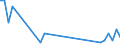 Handelsstrom: Exporte / Maßeinheit: Werte / Partnerland: Portugal / Meldeland: United Kingdom