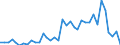 Handelsstrom: Exporte / Maßeinheit: Werte / Partnerland: World / Meldeland: Austria