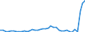 Handelsstrom: Exporte / Maßeinheit: Werte / Partnerland: World / Meldeland: Netherlands