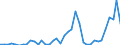 Handelsstrom: Exporte / Maßeinheit: Werte / Partnerland: World / Meldeland: Spain