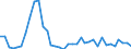 Handelsstrom: Exporte / Maßeinheit: Werte / Partnerland: World / Meldeland: Sweden