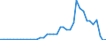Handelsstrom: Exporte / Maßeinheit: Werte / Partnerland: World / Meldeland: Switzerland incl. Liechtenstein