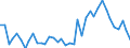 Handelsstrom: Exporte / Maßeinheit: Werte / Partnerland: World / Meldeland: Finland