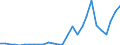 Handelsstrom: Exporte / Maßeinheit: Werte / Partnerland: World / Meldeland: Korea, Rep. of