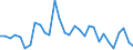 Handelsstrom: Exporte / Maßeinheit: Werte / Partnerland: Chinese Taipei / Meldeland: Belgium