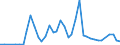 Handelsstrom: Exporte / Maßeinheit: Werte / Partnerland: Chinese Taipei / Meldeland: Germany